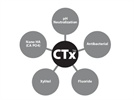 CariFree Announces New CTx Guide as a Reference for Rating Effectiveness of Anti-Caries Products