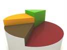 Emmott On Technology: Who Knows What About Dental Practice Management Software?