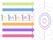 Why You Need to Partner with a SMART Dental Lab