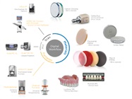 Dentsply Sirona Launches Lab Strategic Business Unit
