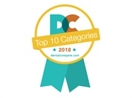 The Top 10 Dental Product Categories of 2018