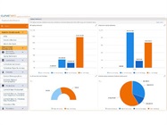 New Dental Product: Curve Business Intelligence from Curve Dental