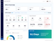 New Dental Product: ORCA Intelligence-Backed Software from Dental Whale